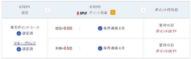 楽天証券の楽天SPU width=640