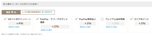 PayPay経済圏 width=640