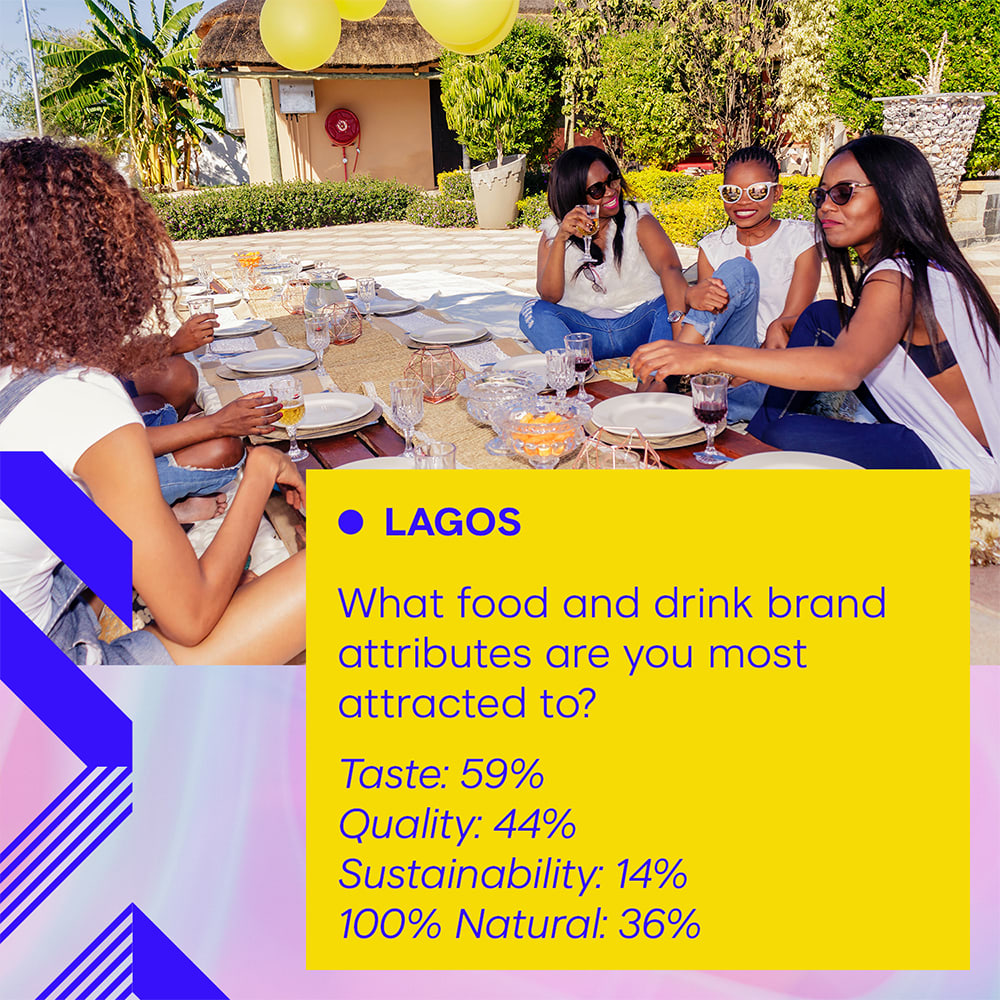 Lagos Food & Drink Graph 2