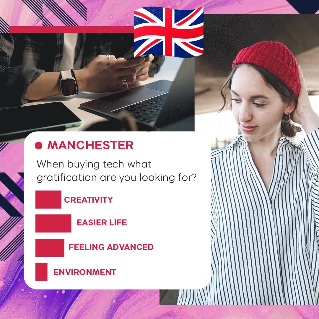 Manchester: Technology - Graph