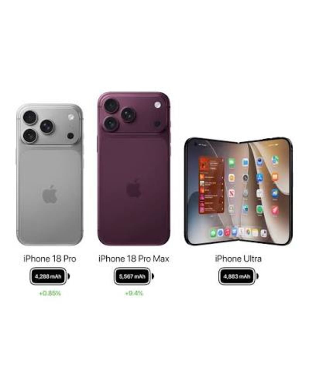 Apple iPhone 18 Pro, iPhone 18 Pro Max & Apple faltbares iPhone Duo