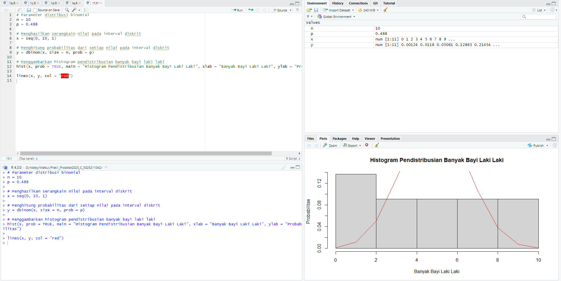 Histogram