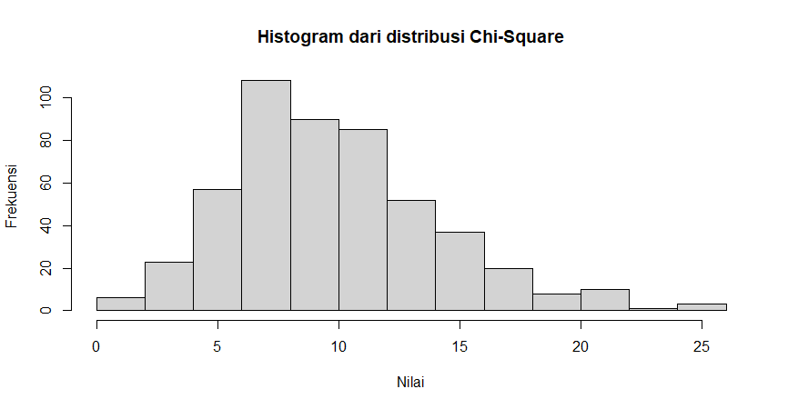 Histogram