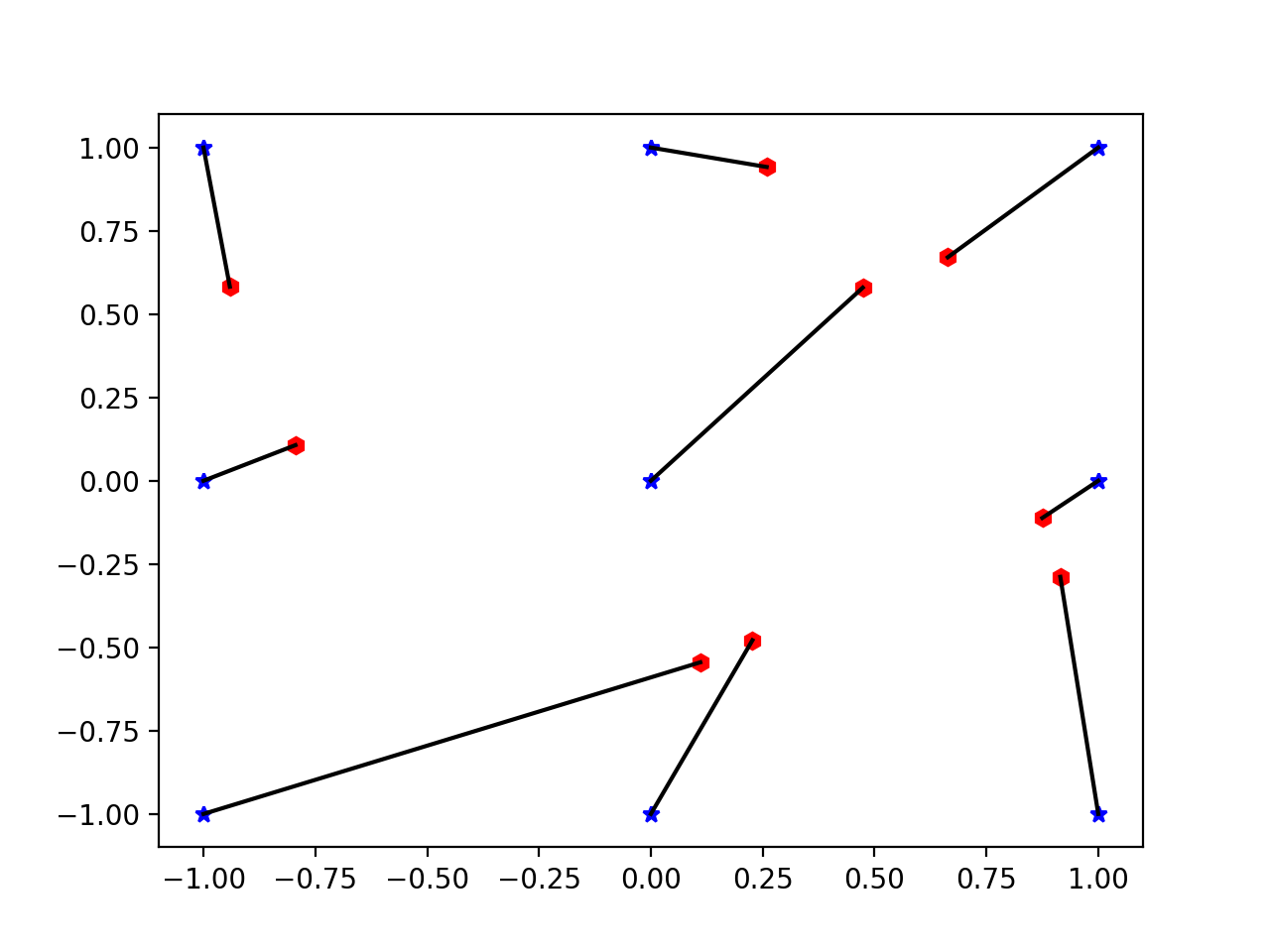 Python - Minimum distance between 2 sets of unequal points - ETbye