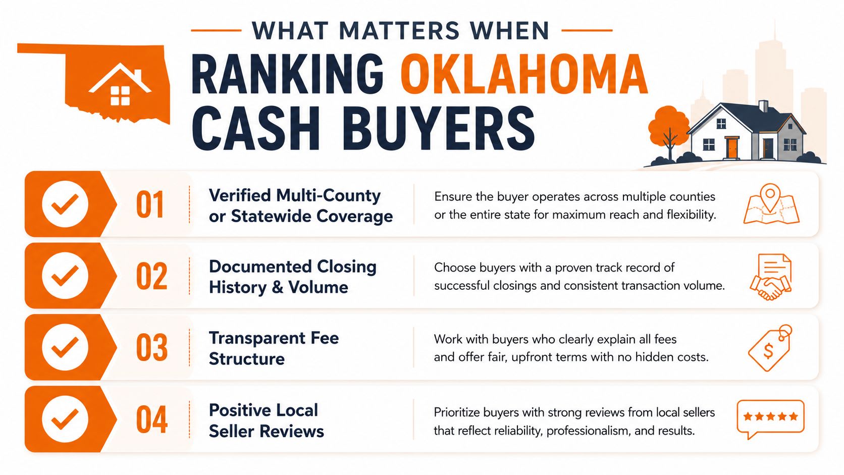 A checklist infographic titled What Matters When Ranking Oklahoma Cash Buyers highlighting four key selection criteria.