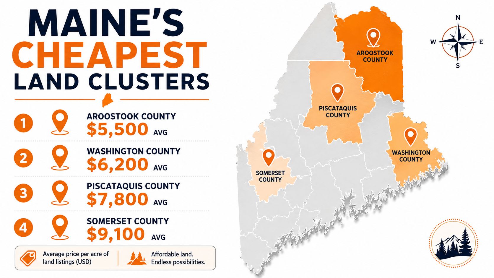 A map of Maine highlighting the four counties with the cheapest average land prices per acre.