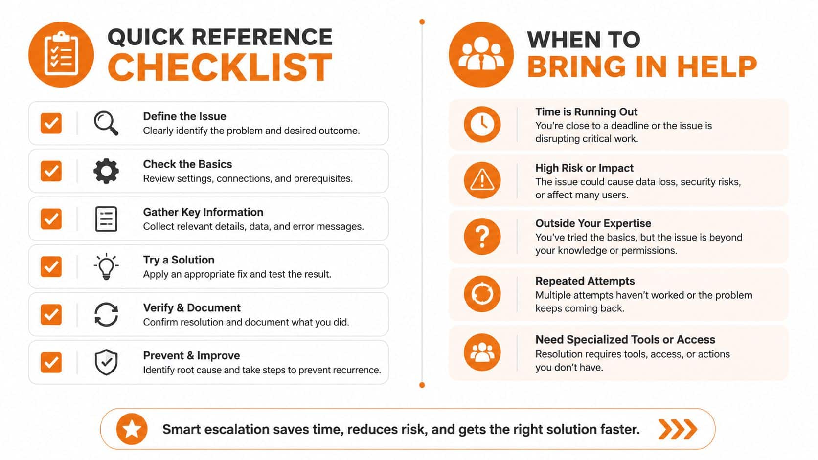 An infographic showing a quick reference troubleshooting checklist and a guide for when to bring in technical help.