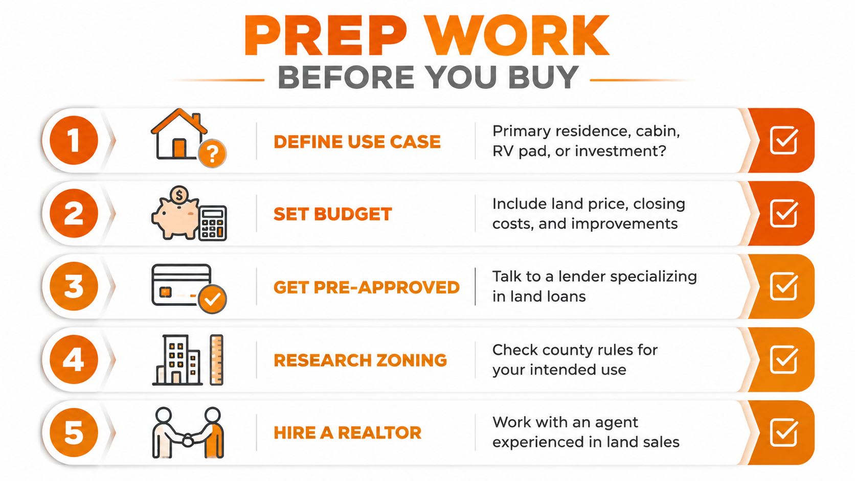 A checklist infographic titled Prep Work Before You Buy outlining five essential steps for purchasing land.
