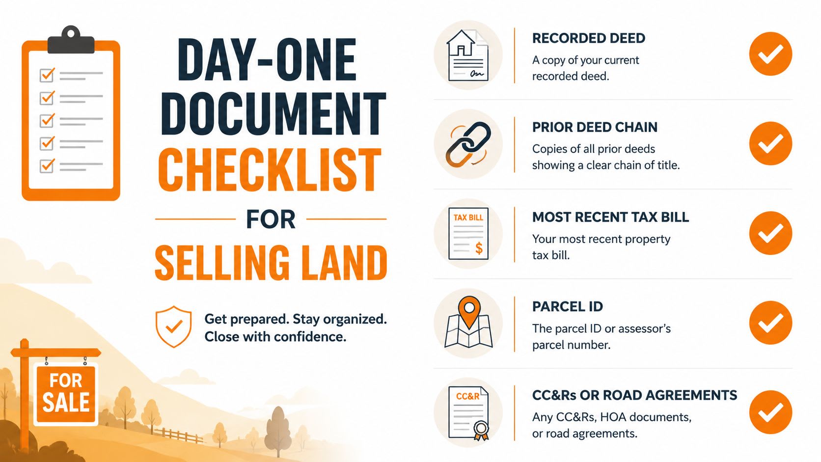 A document checklist infographic for selling land, featuring a clipboard, required property records, and a for-sale sign.