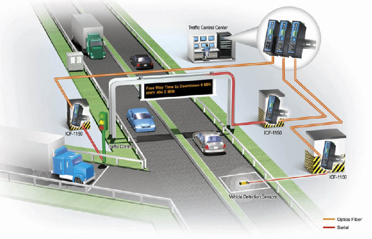 The Future of Smart Traffic Management Systems in India
