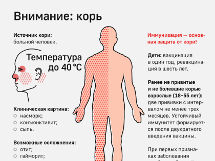Защитите себя и своих детей от кори!