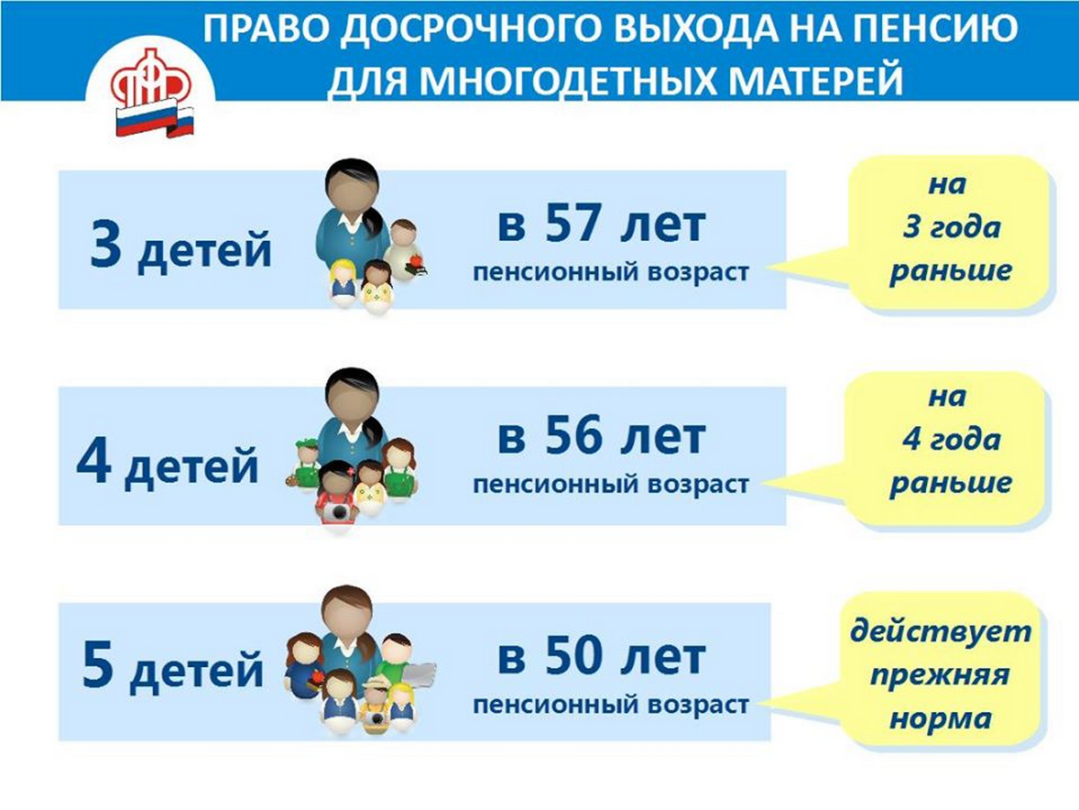 С какого возраста воспитываю. Выход на пенсию многодетных матерей. Многодетная мама выход на пенсию. Пенсия для многодетных. Досрочная пенсия для многодетных матерей.