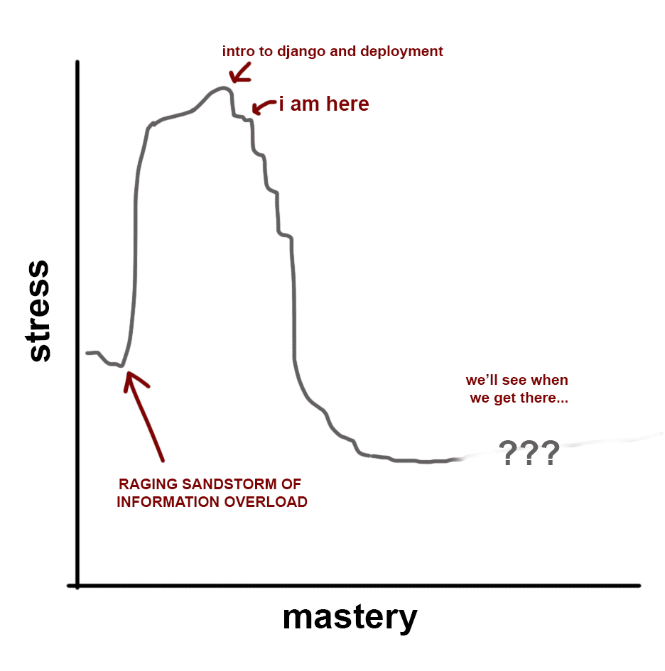 stress_chart.png