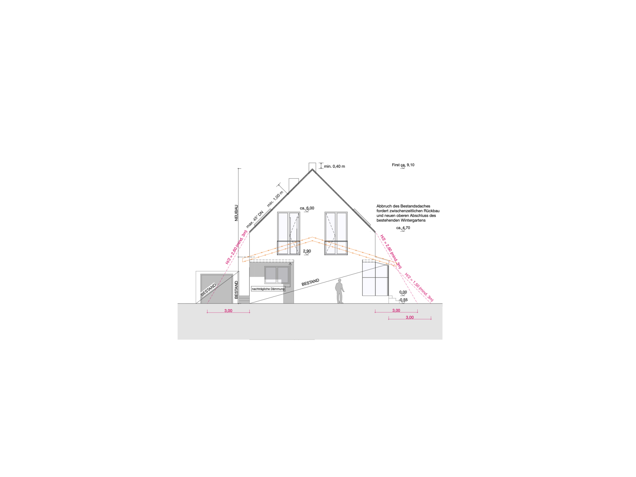 Ansicht – Gartenseite