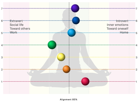 Chakras After