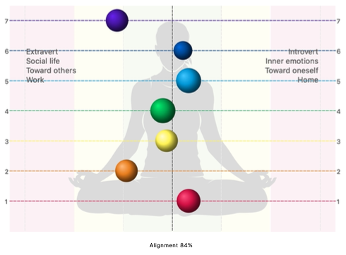 Chakras Before