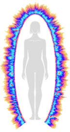 Bio-Energetic Analysis: Normalization via Down-Regulation