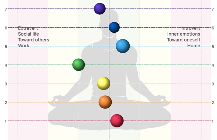 Chakra scan showing fully expanded, robust energy centers after the Orgone Blanket session