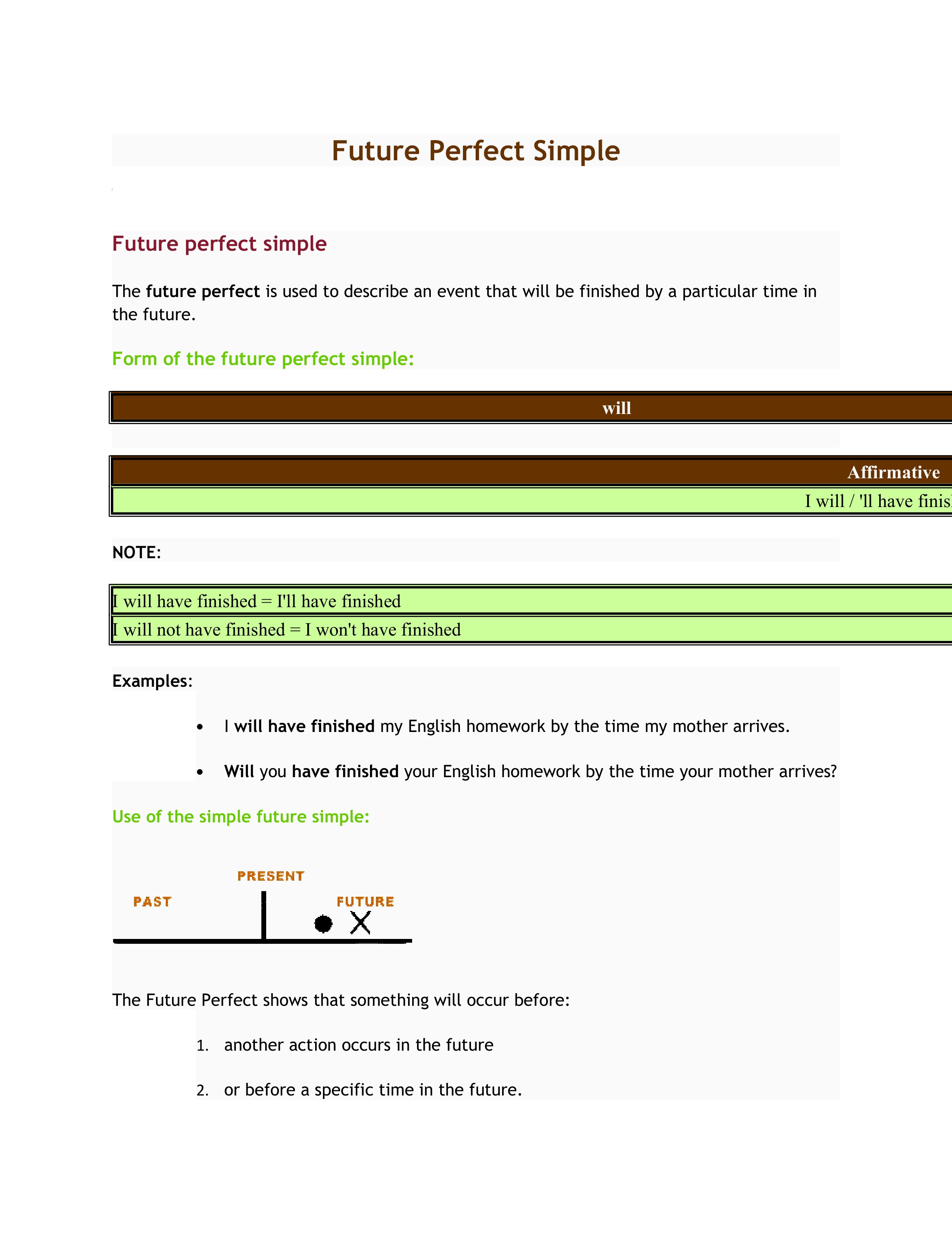 Future perfect simple english grammar