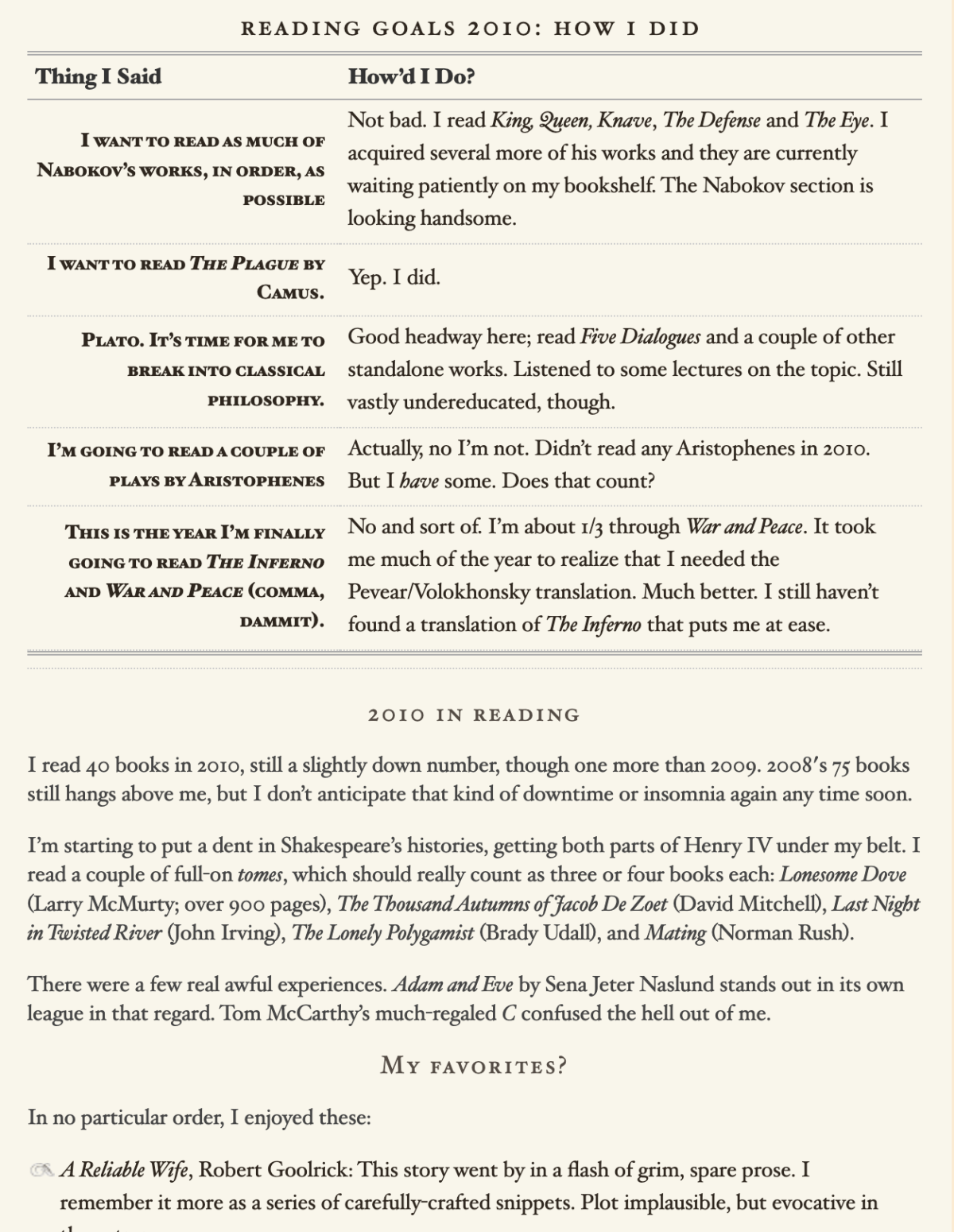 Lyza.com’s font stack in 2010: full-on Caslon