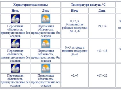 Челябинская область встретит бабье лето