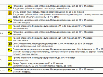 Потенциально опасной назвали синоптики погоду в Челябинской области 7 января