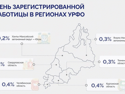 Предприятия Южного Урала заявили об открытых вакансиях для 47 тыс. человек