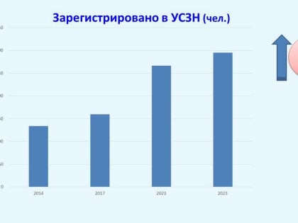 Как в Сосновском районе поддерживают семьи с детьми с ограниченными возможностями