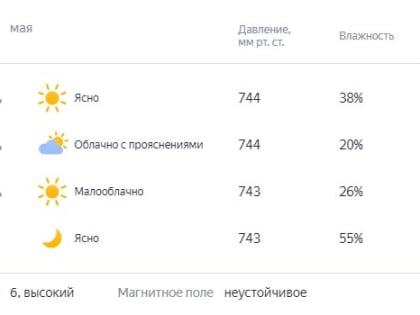 Погода копейск на 10 дней точный июль. Погода в копейске. Погода в оренбурге сейчас. Погода копейск на 10 дней точный июль. Температура в копейске.