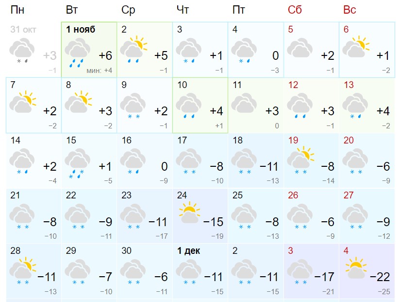 Осадки в стерлитамаке сегодня. Погода в Стерлитамаке на сегодня. Прогноз на ноябрь. Температура в октябре. Погода на ноябрь 2022.