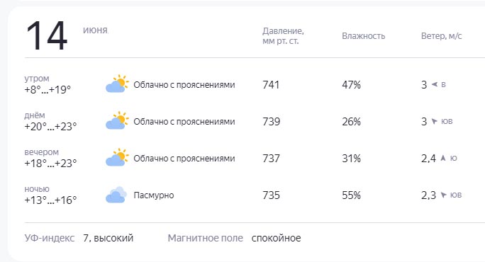 Погода на завтра в копейске точная. Погода на завтра в Миассе.