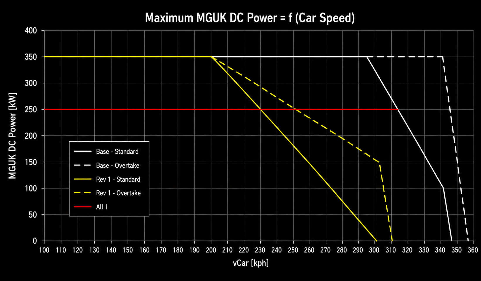 Monaco GP 2026 Rule Changes Explained: