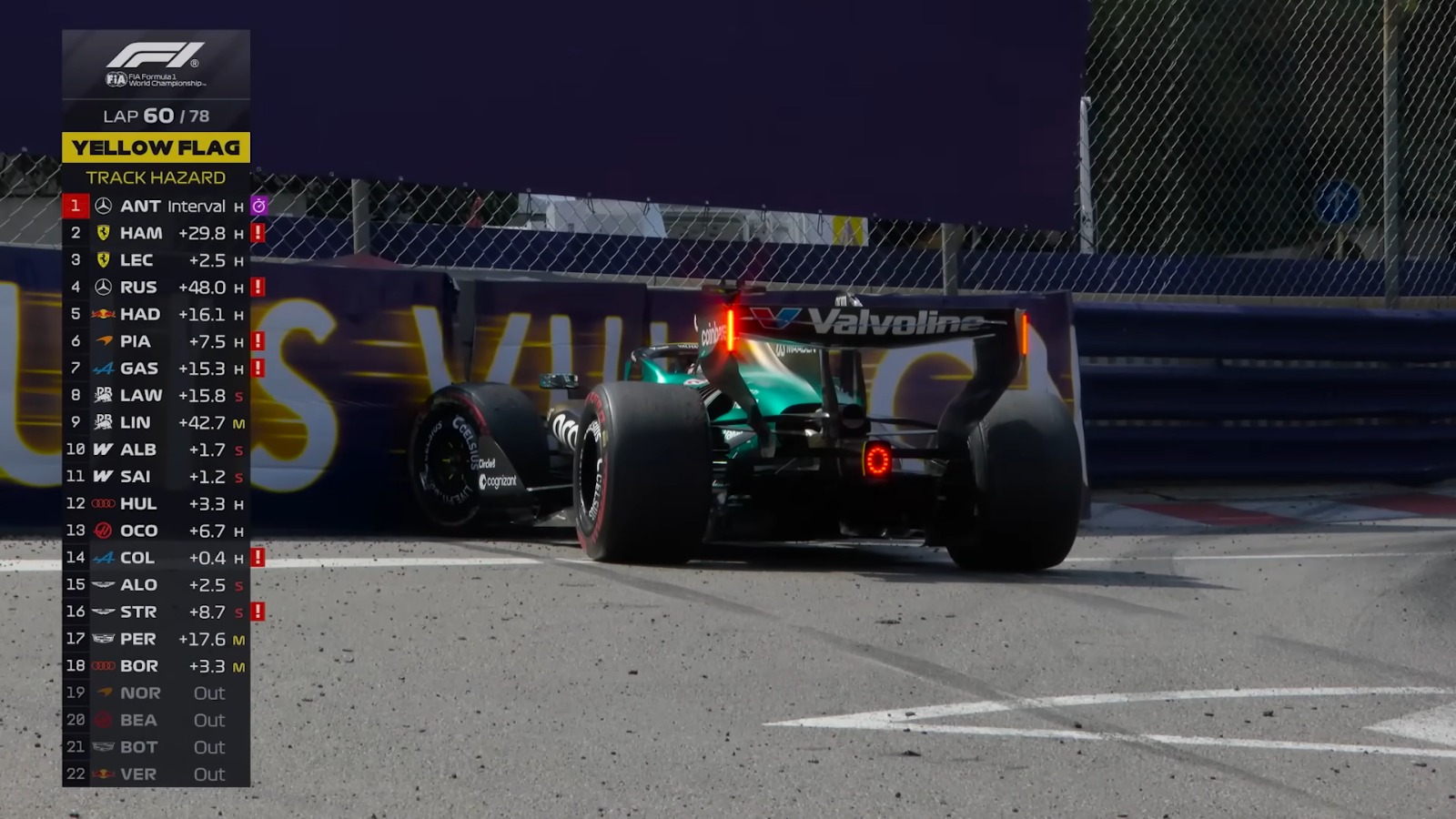 Courtesy: Formula 1 and Liberty Media