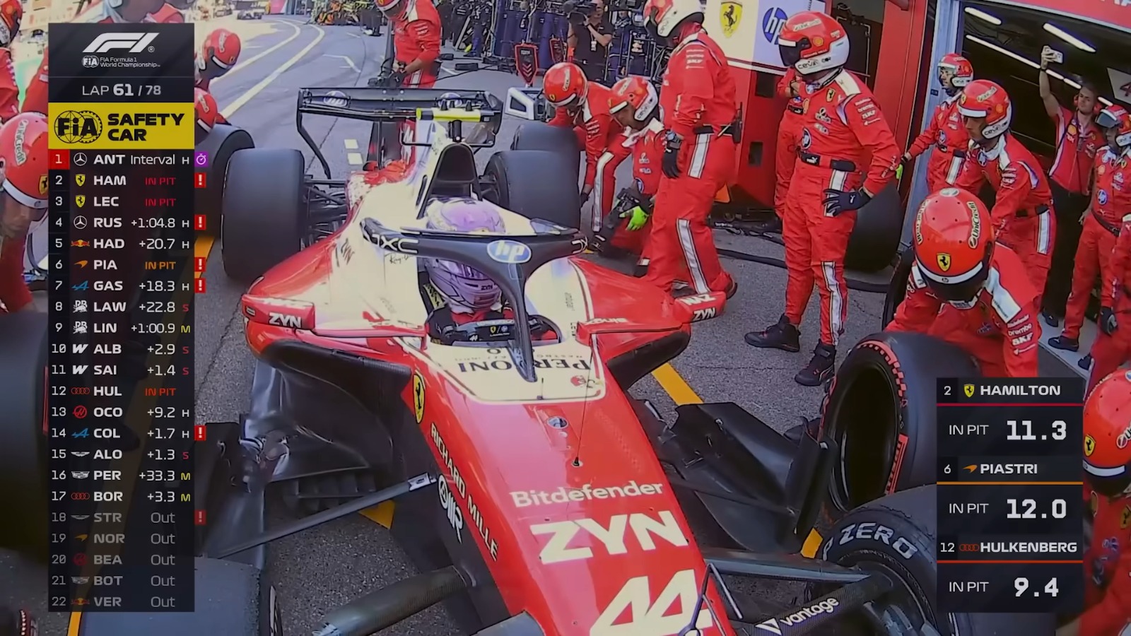 Courtesy: Formula 1 and Liberty Media