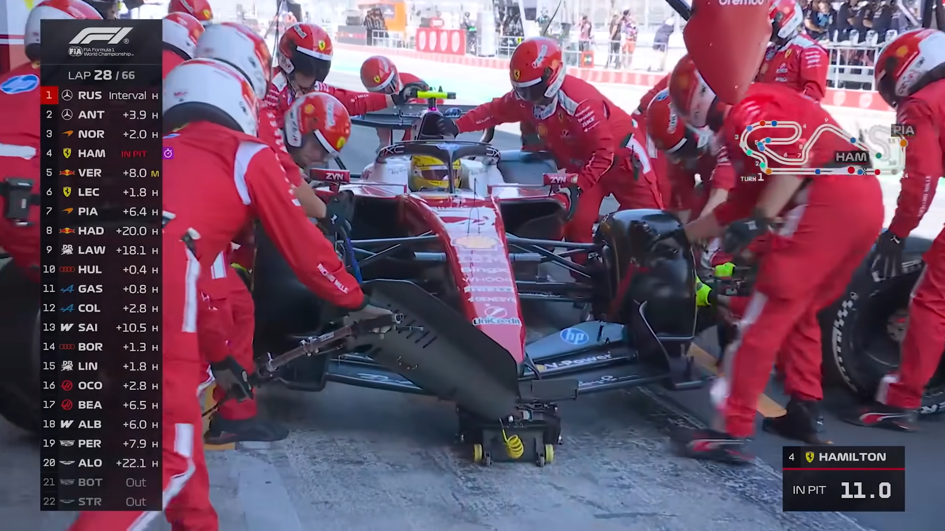 Courtesy: Formula 1 and Liberty Media