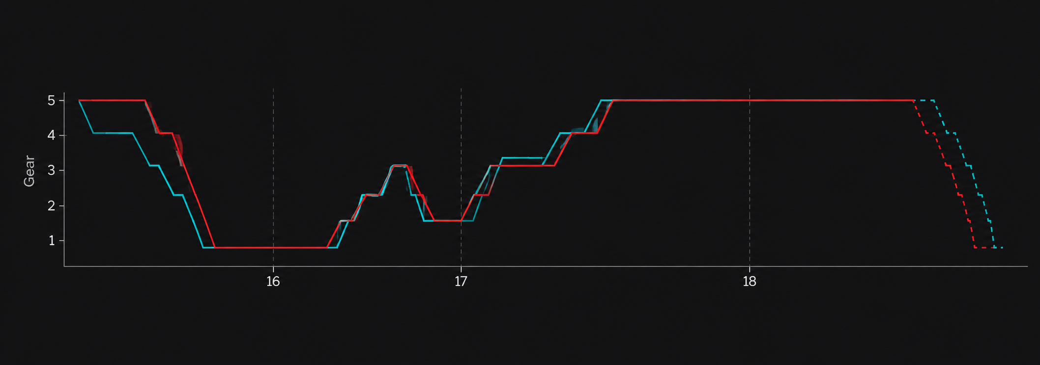 Throttle Position Trace