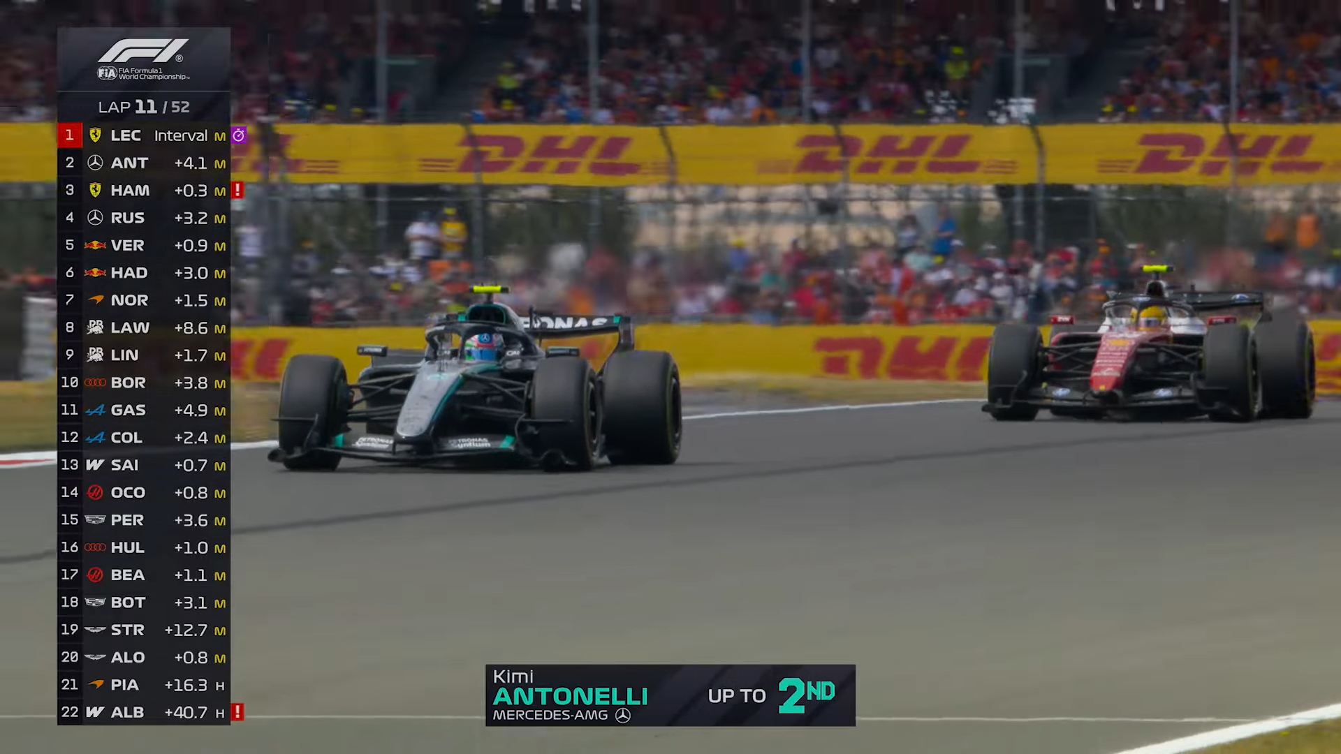Courtesy: Liberty Media, F1