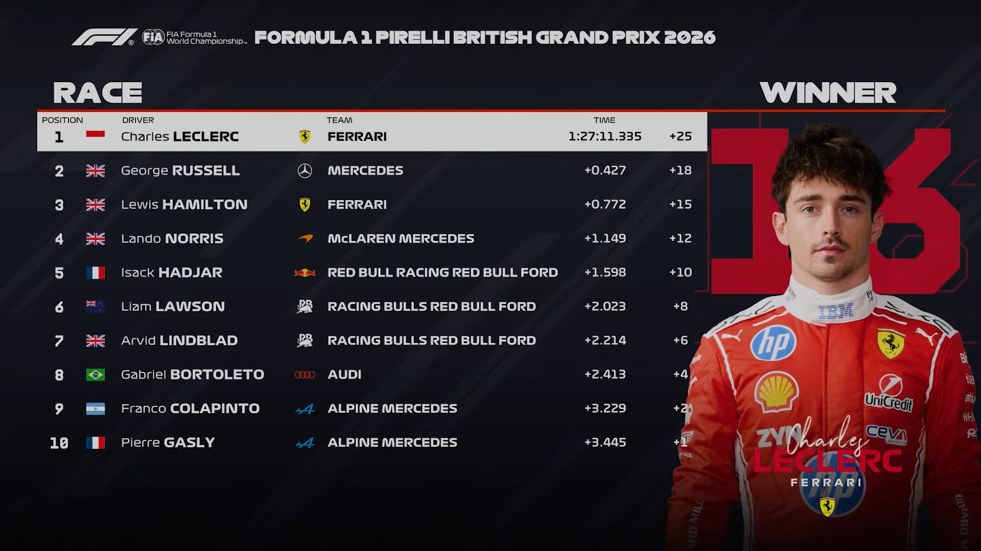 Courtesy: Liberty Media, F1