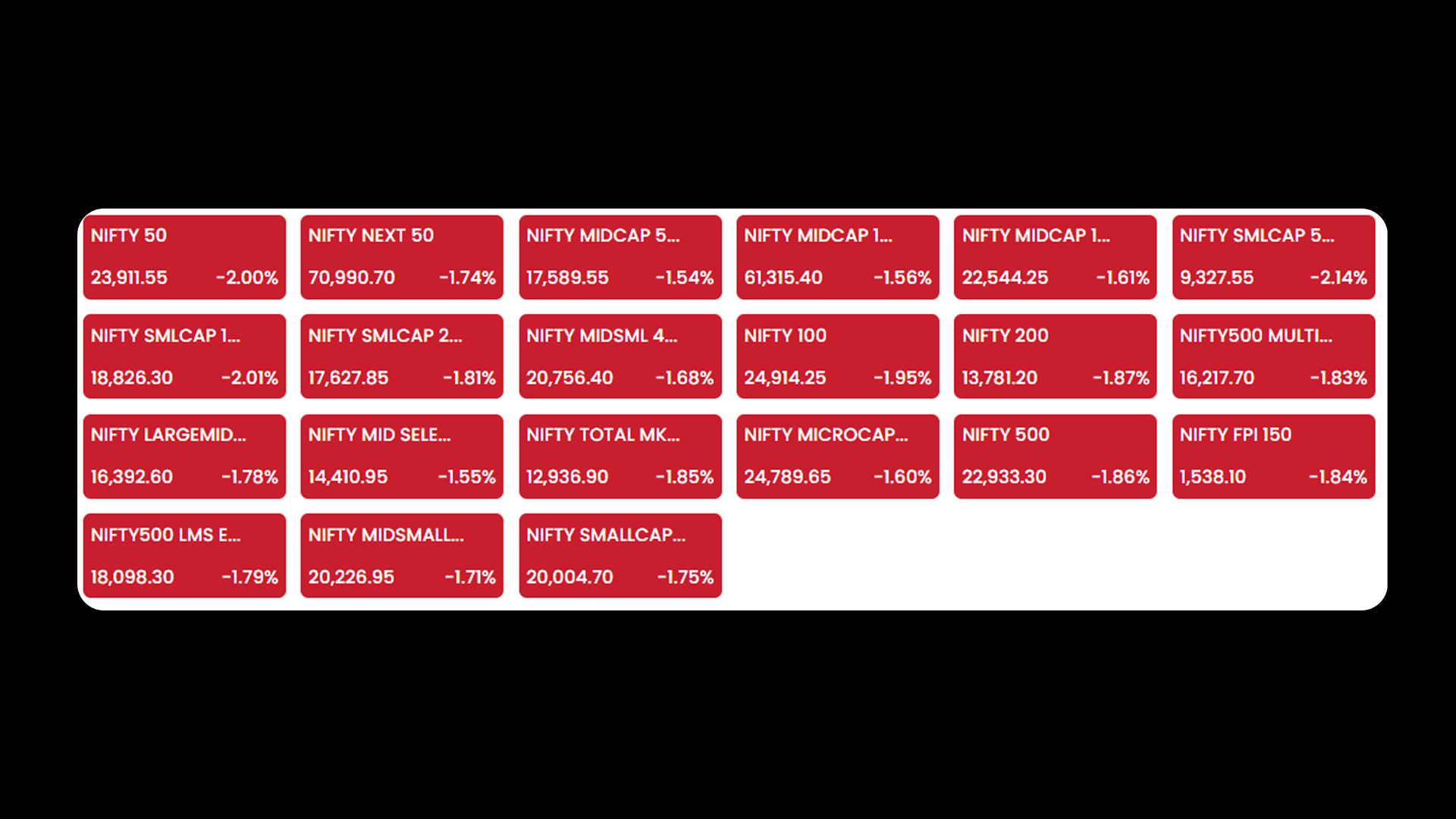 NSE Heatmap