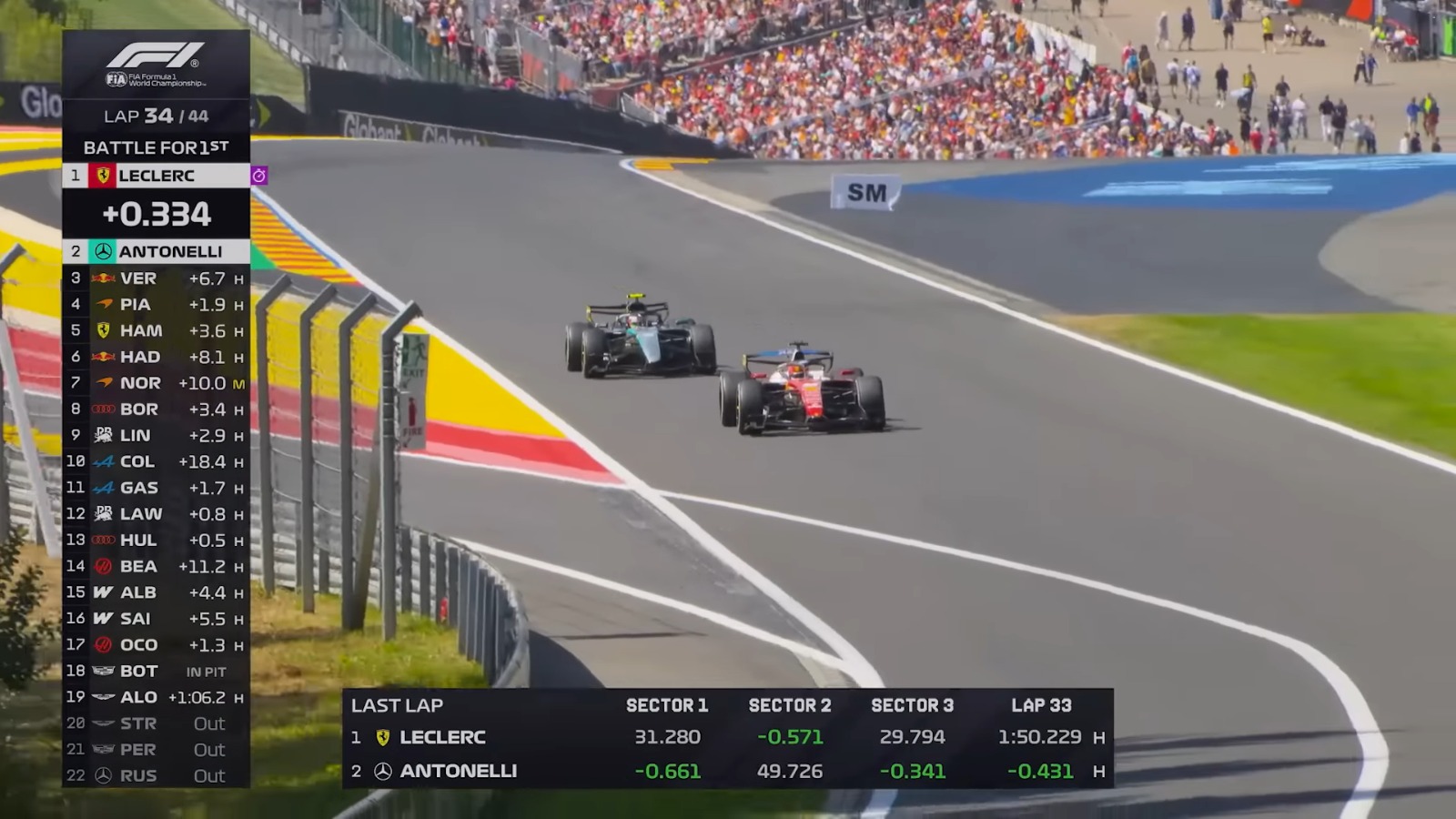 Courtesy: Liberty Media F1