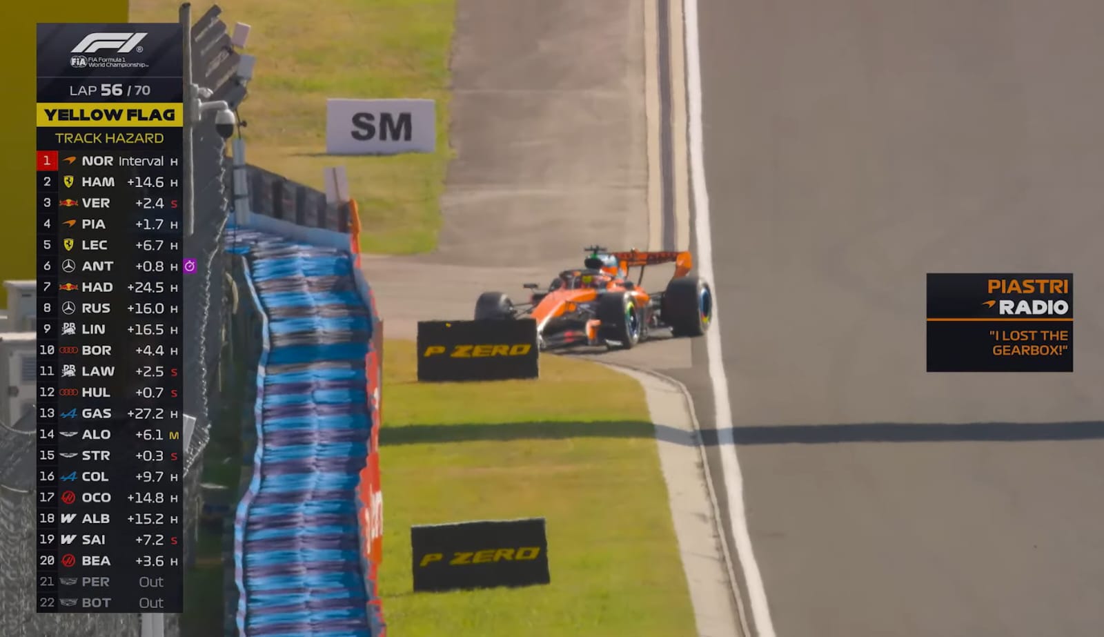Courtesy: Liberty Media, F1