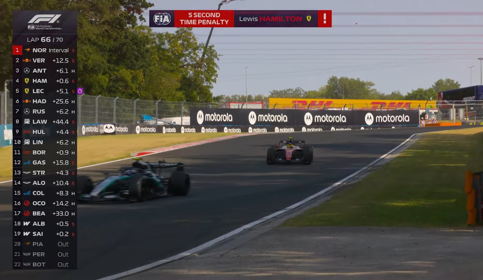 Courtesy: Liberty Media, F1