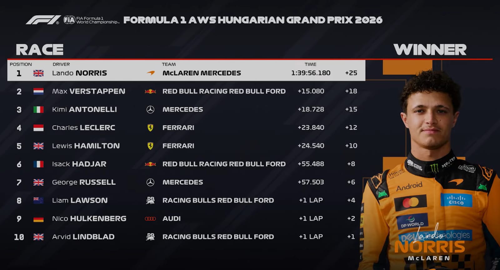 Courtesy: Liberty Media, F1