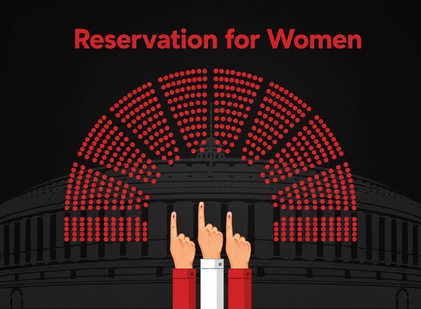 The Women’s Reservation Act, officially enacted as the 106th Constitutional Amendment Act, 2023 (also known as Nari Shakti Vandan Adhiniyam), legally reserves 33% of all seats in the Lok Sabha, state legislative assemblies, and the Delhi assembly for women