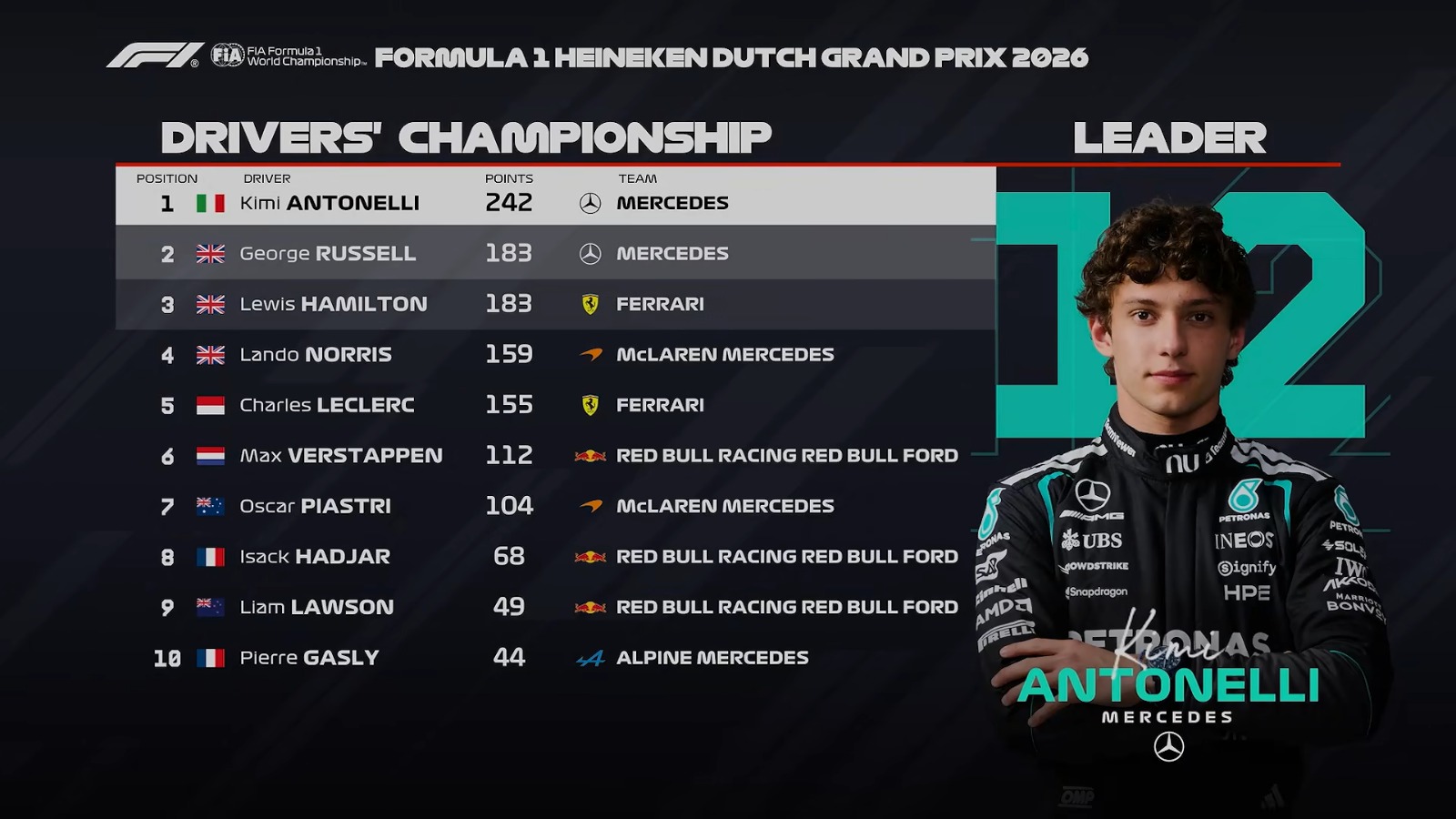 Drivers Championship | Liberty Media