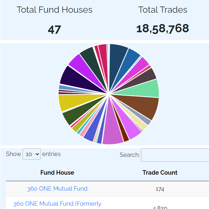 Fixed Income Trade Data