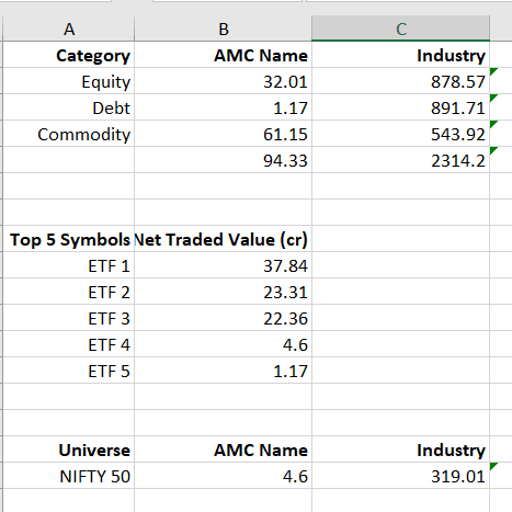 ETF MIS Report for mutual fund houses