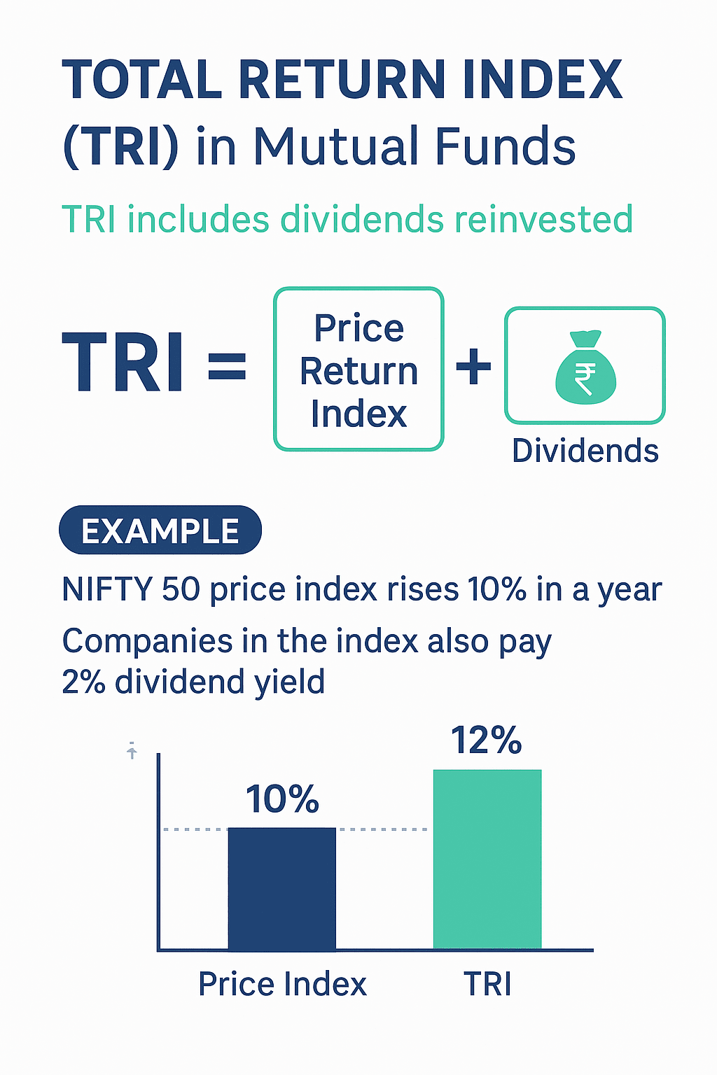 What is TRI in mutual fund schemes?