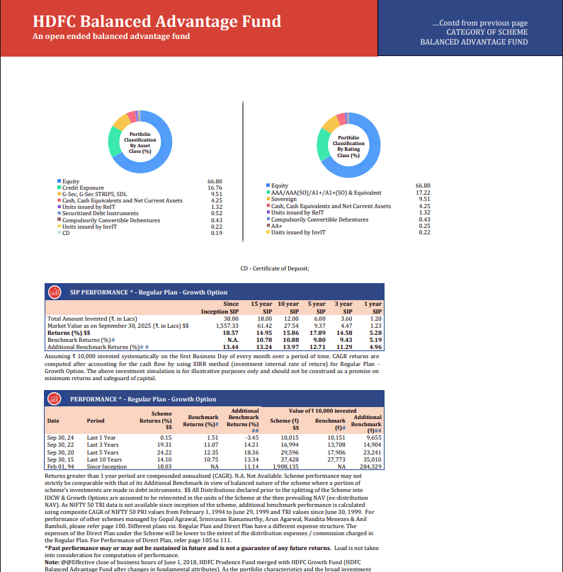 Generate Factsheet Automatically