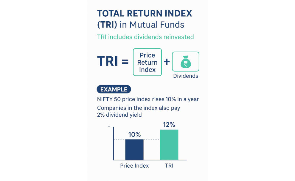What is TRI in mutual fund schemes?